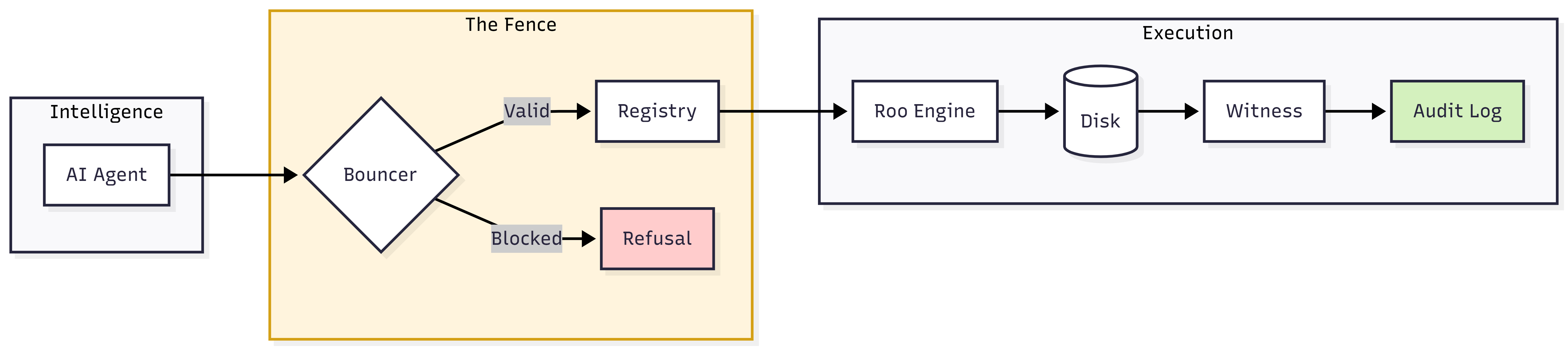AI Agent Orchestration-2026-02-24-072224.png