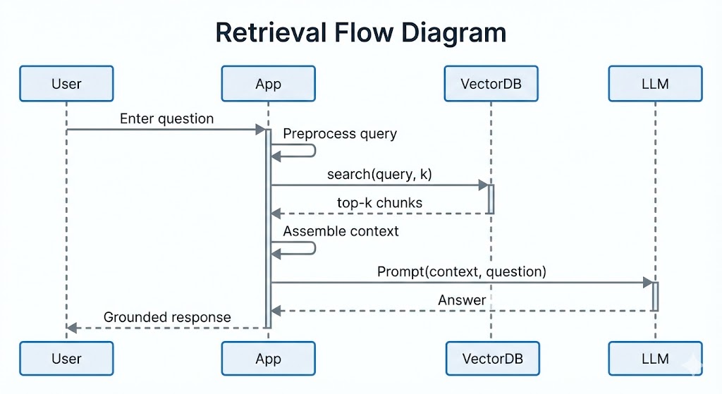 rag-flow-diagram.jpg