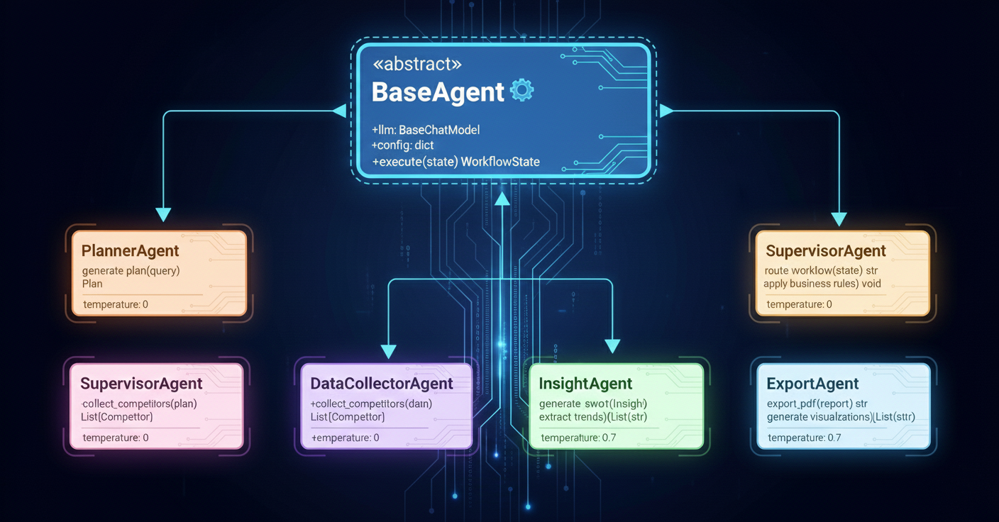 agents_architecture.png