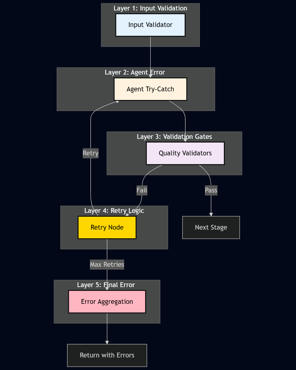 multi_layer_error_handling.png