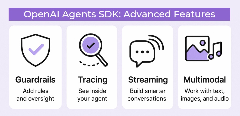 openai-agents-sdk-advanced-features.jpg