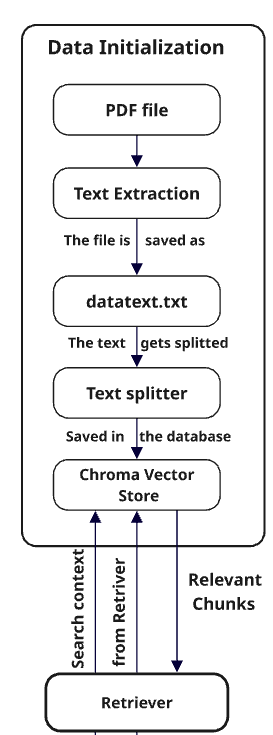 final data initilaization.png