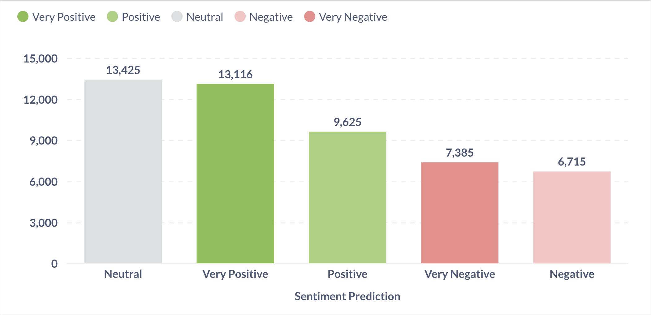 bar_chart_visualization.png