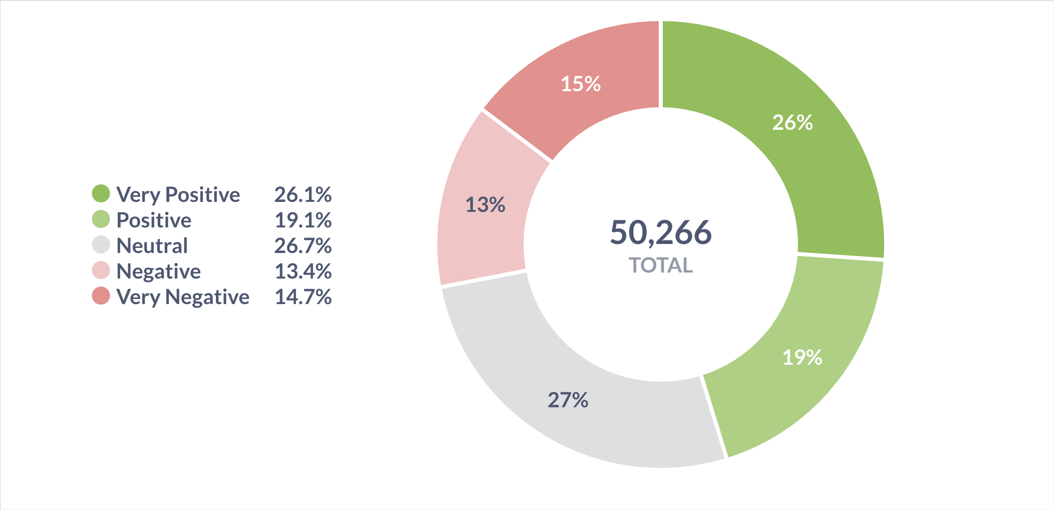 pie_chart_visualization.png