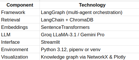 Screenshot from 2025-11-11 17-17-56.png