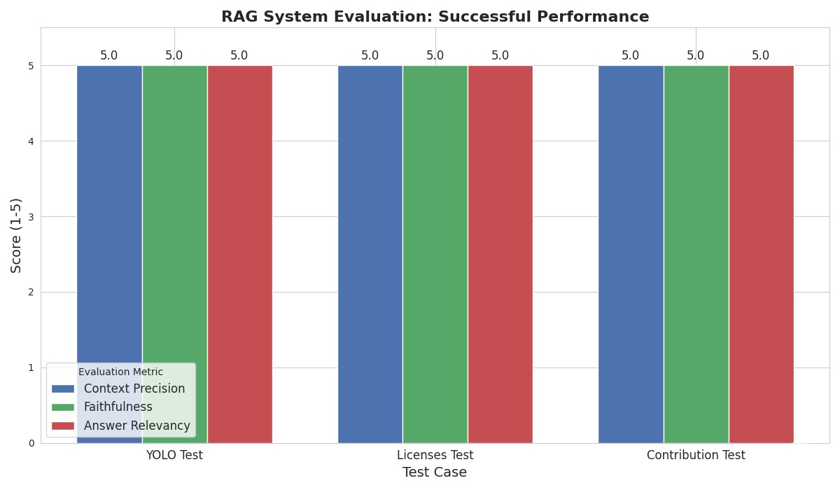 Test results.jpeg