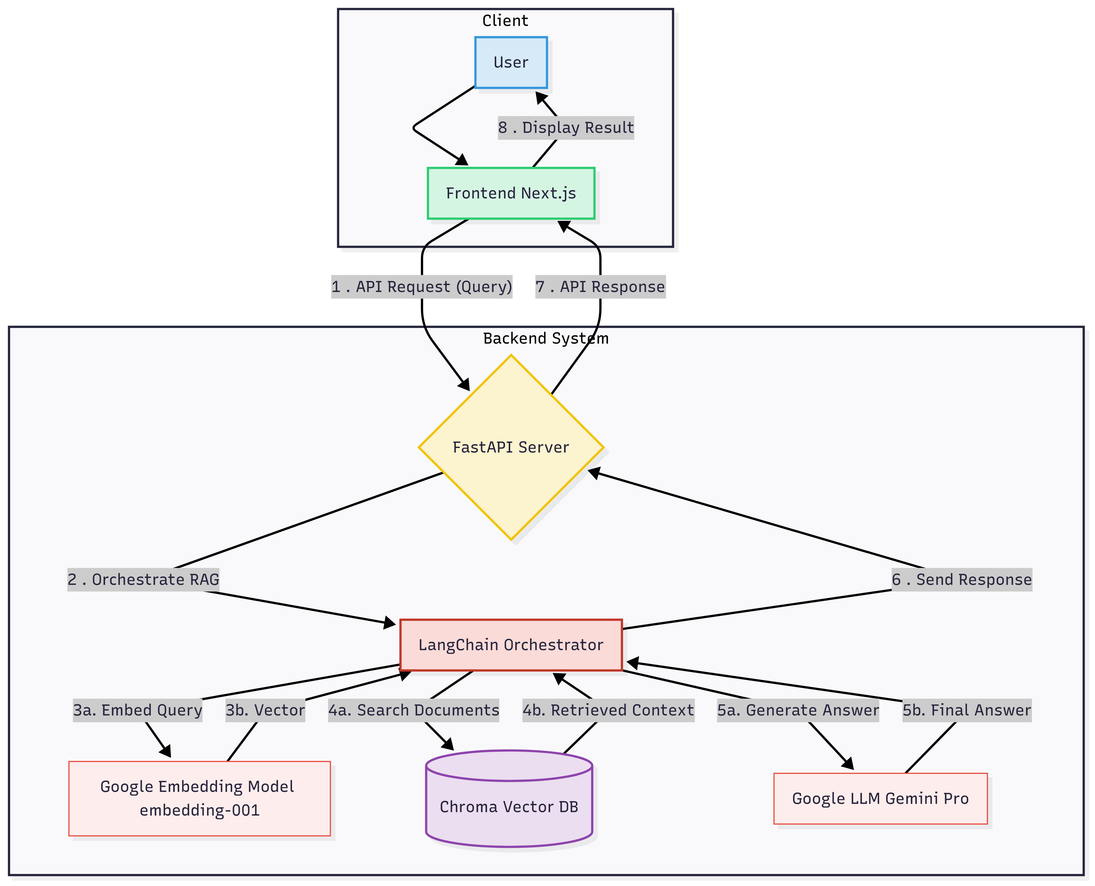 aether_system_architecture.png