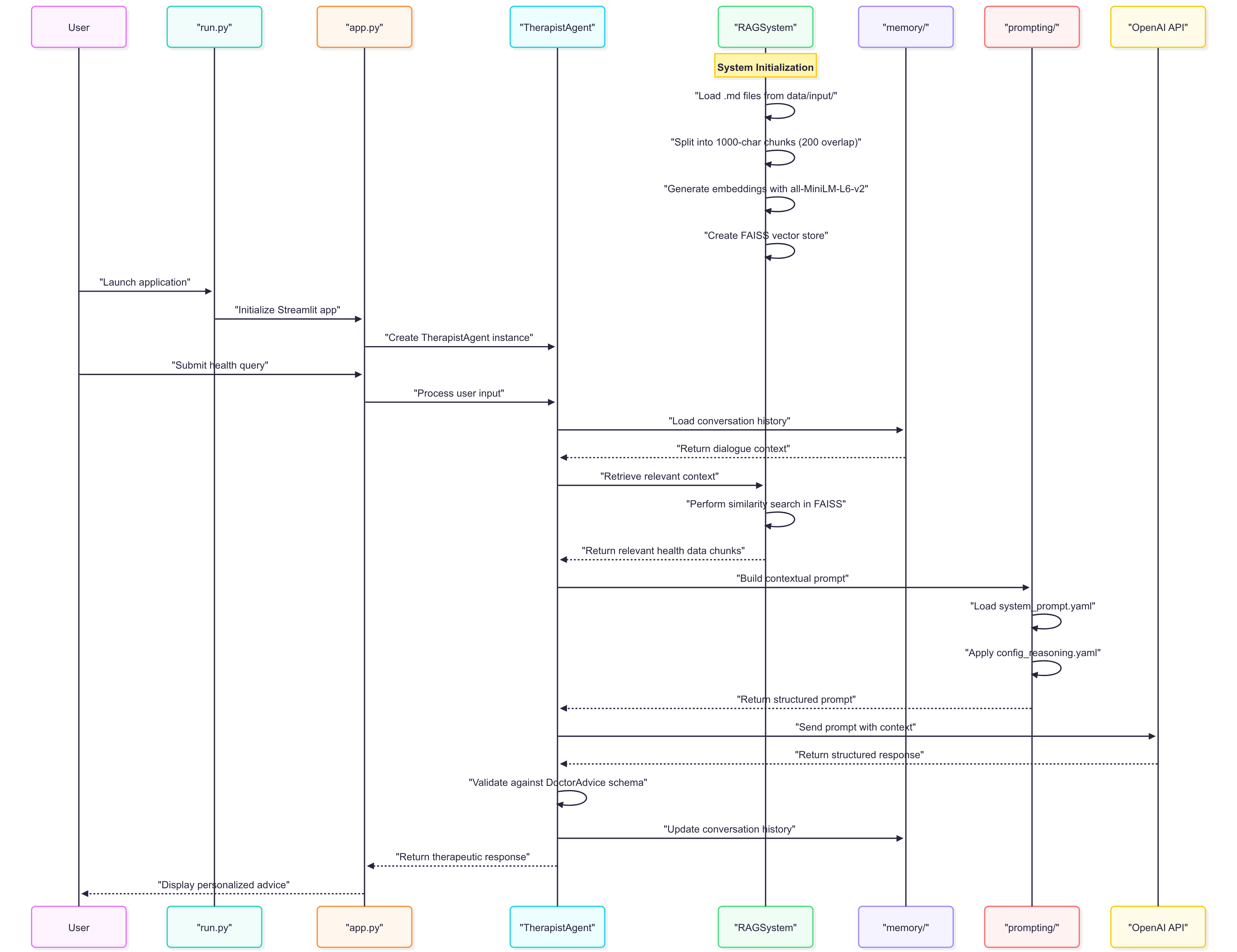 dataflow.png