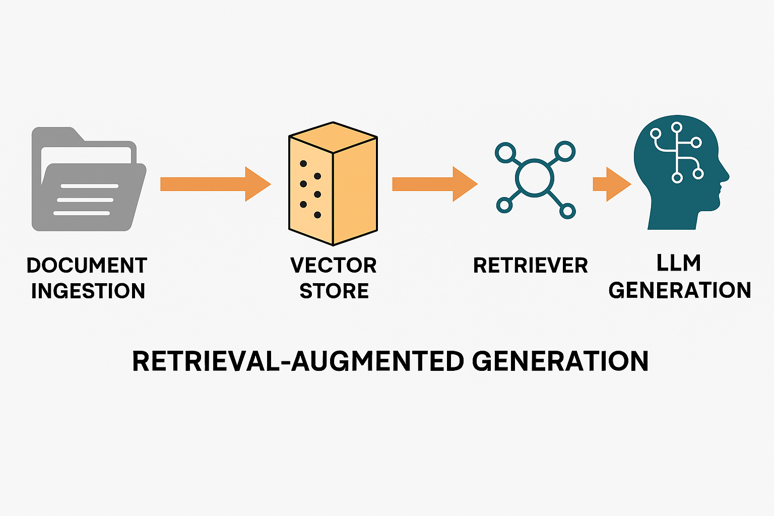 A schematic diagram .png
