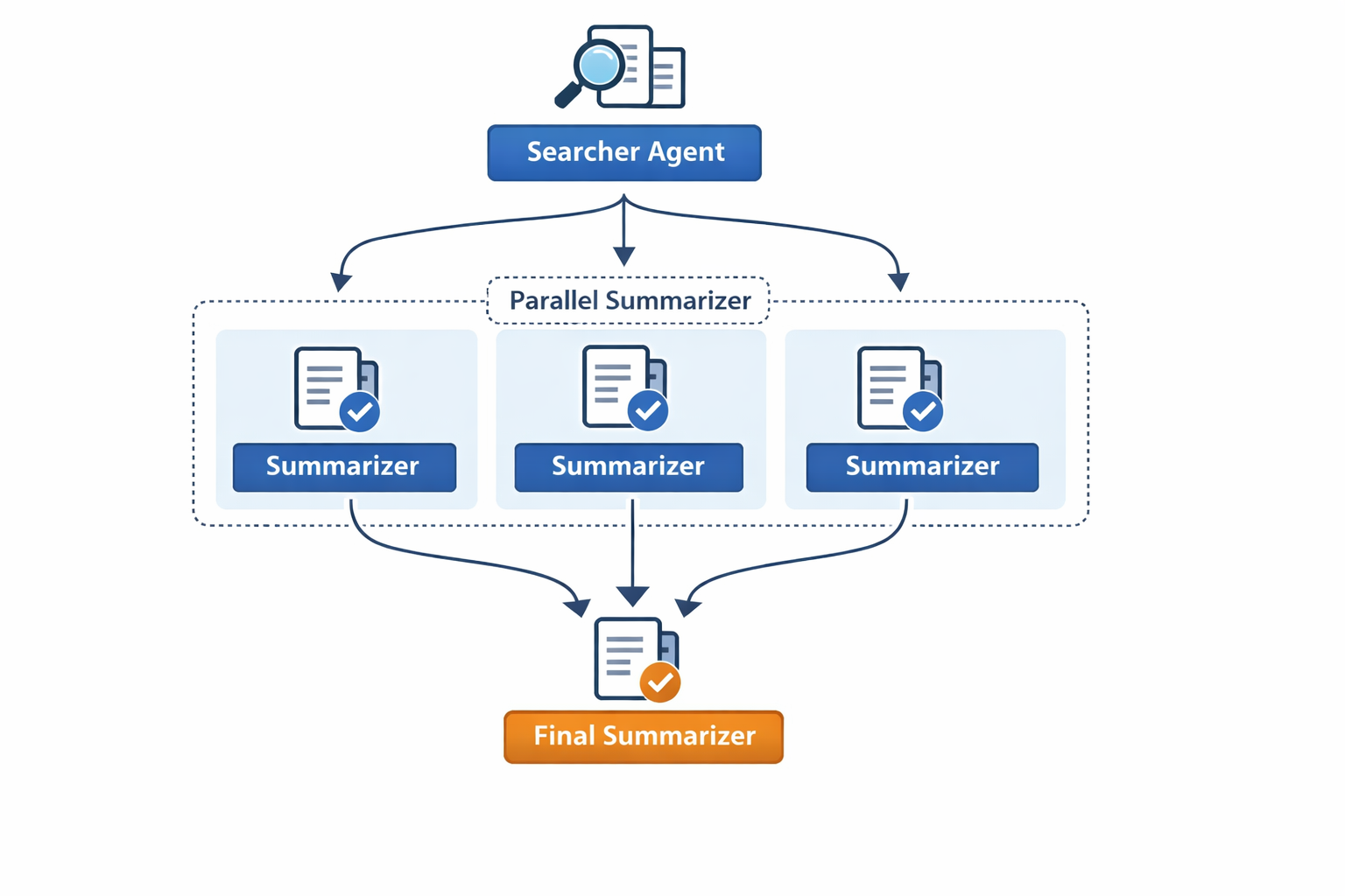 Multi-Agent System Architecture.png