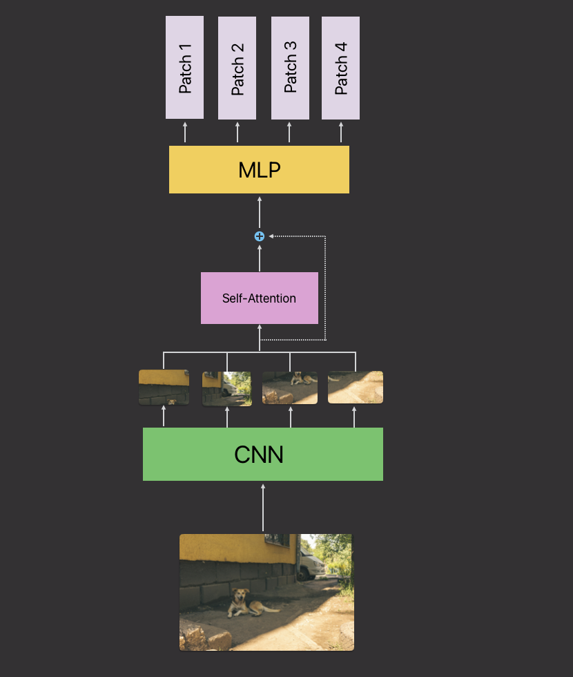 img-encoder2.png