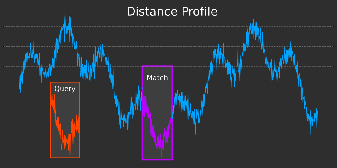 distance_profile_hero.png