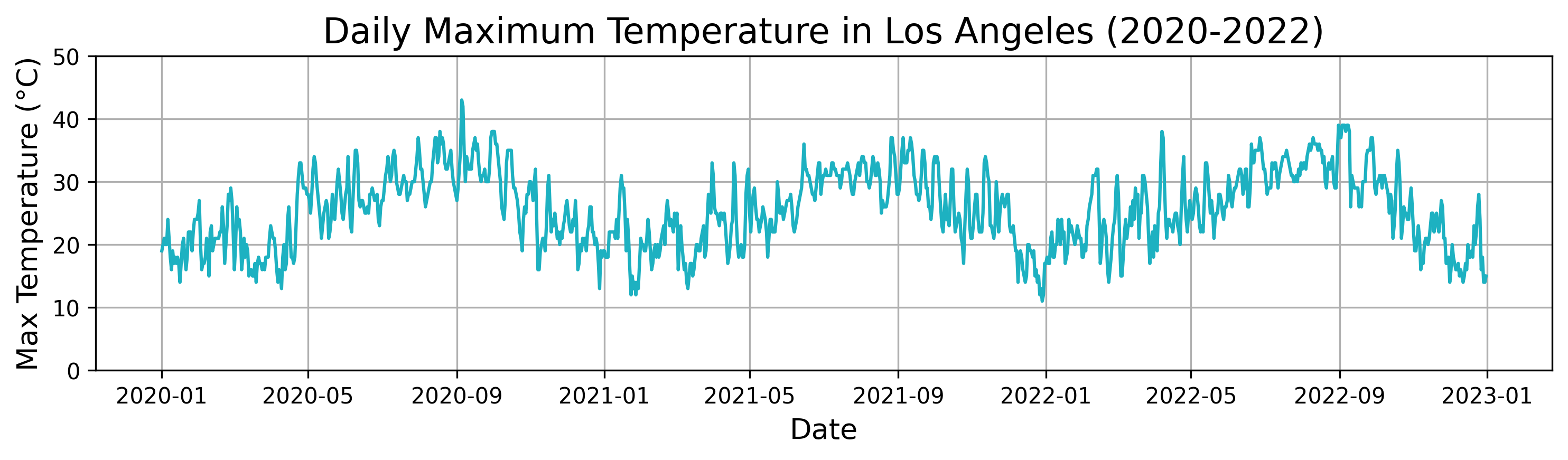 los_angeles_maxtemp_2020_2022.png