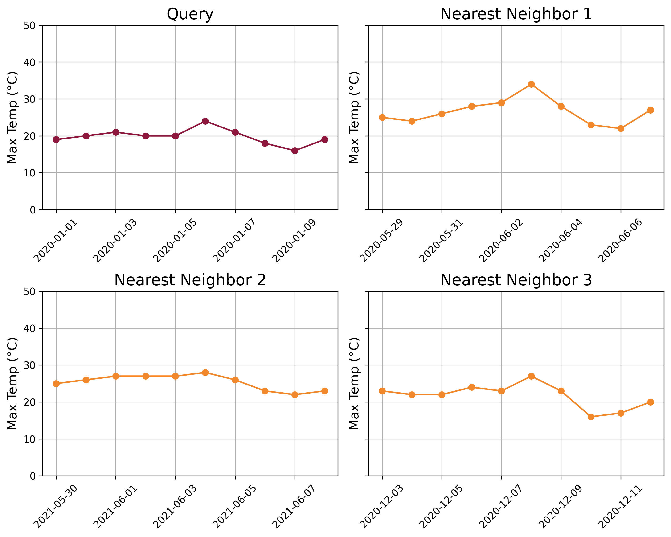 query_and_neighbors_2x2.png