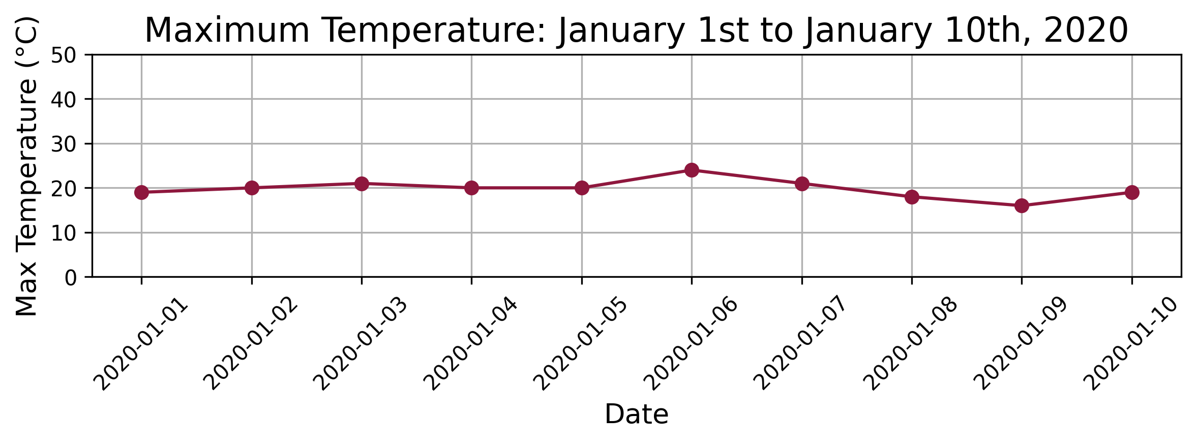 query_period_maxtemp_2020.png