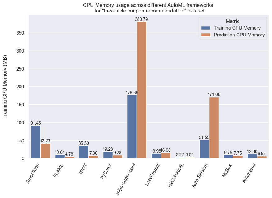 CPU_Mem_bar_plot.png