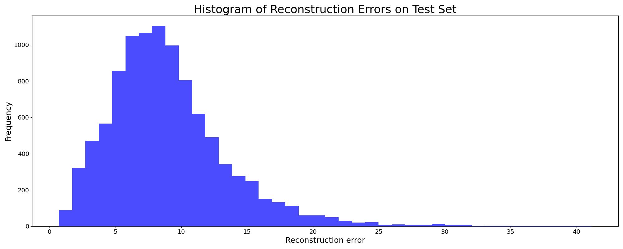 reconstruction_errors_histogram.jpg