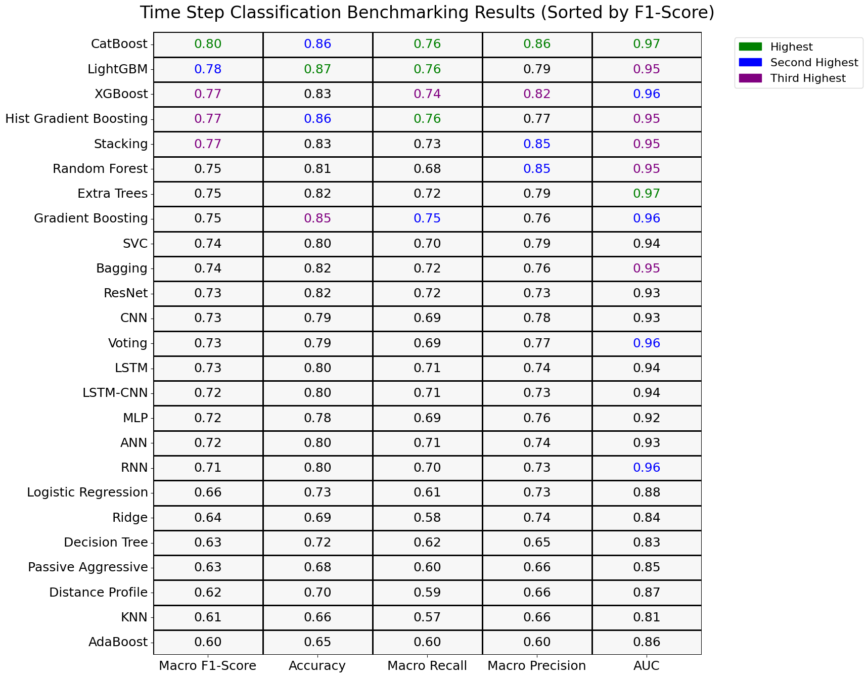 leaderboard.png