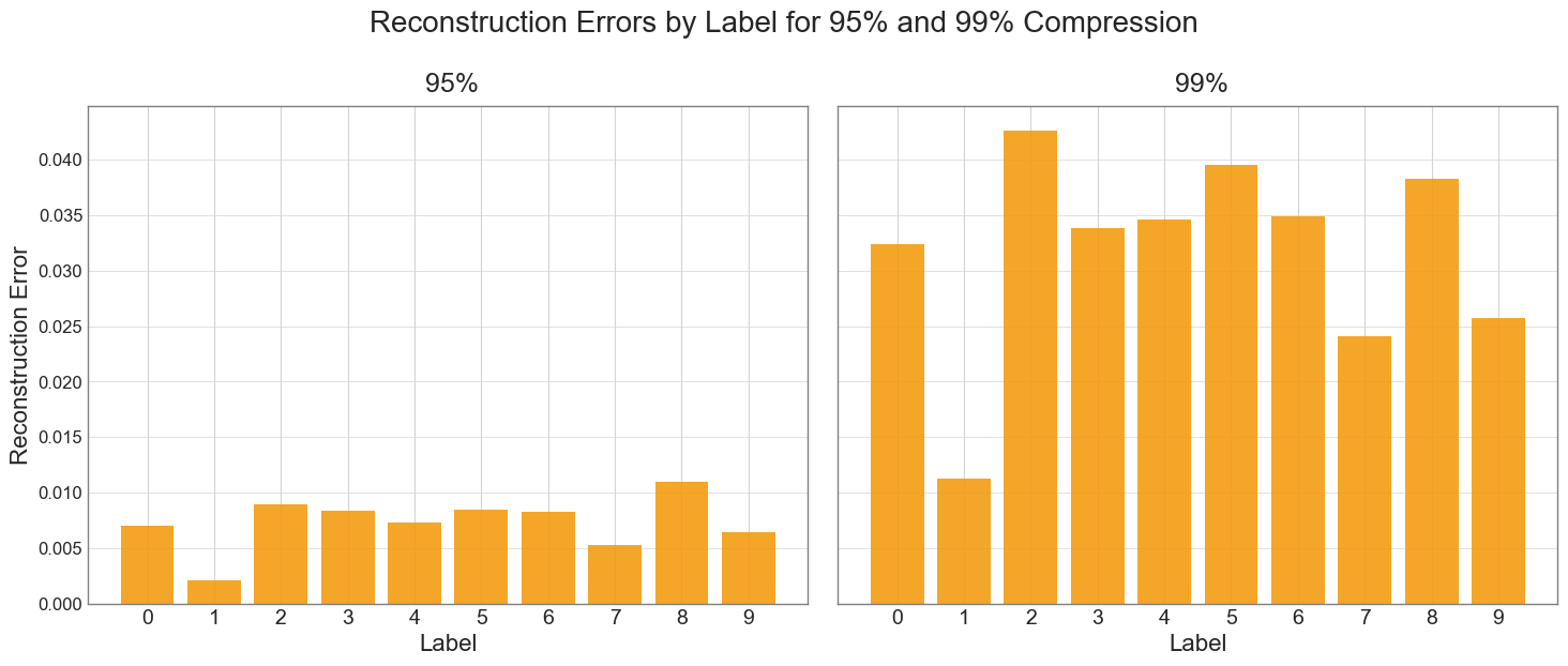 label_error.png