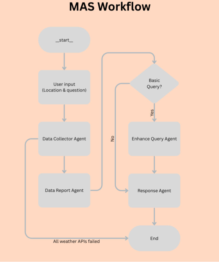 workflow_graph.png