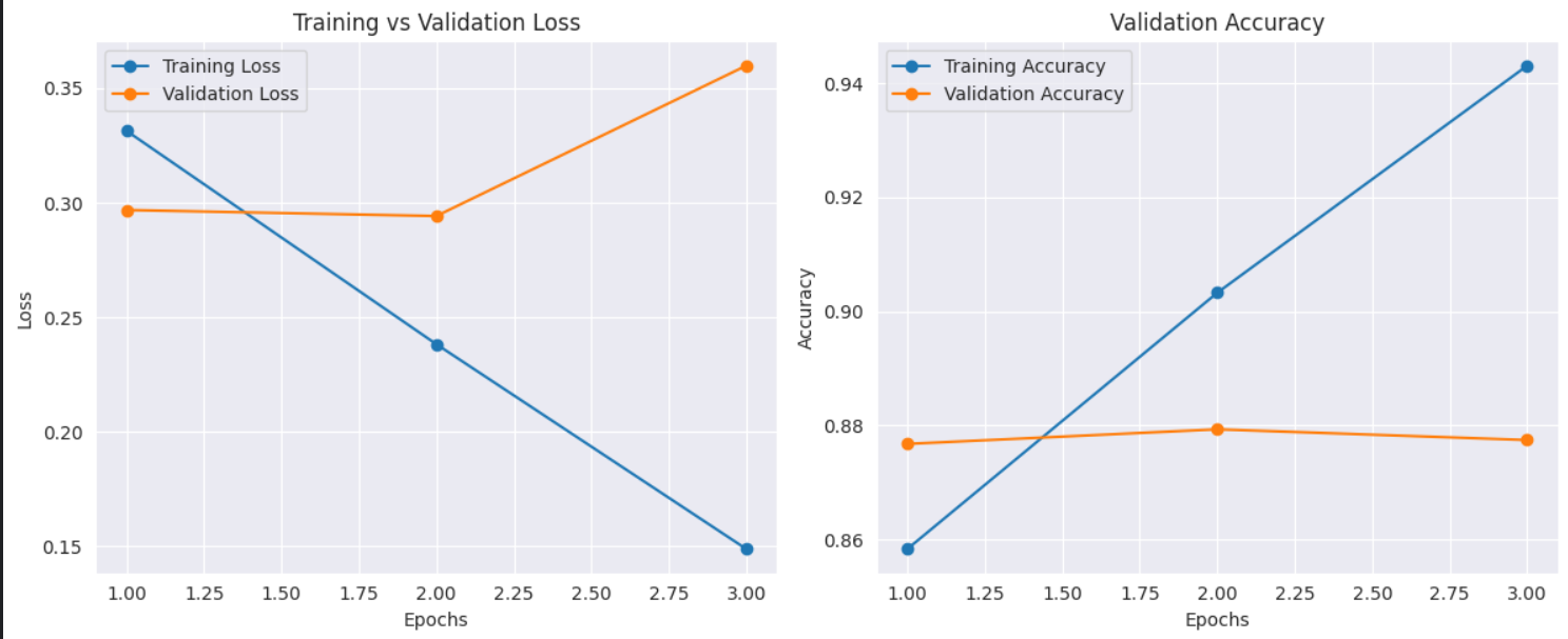 bart performance.png