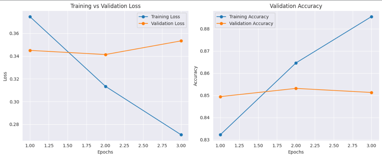 bert performance.png