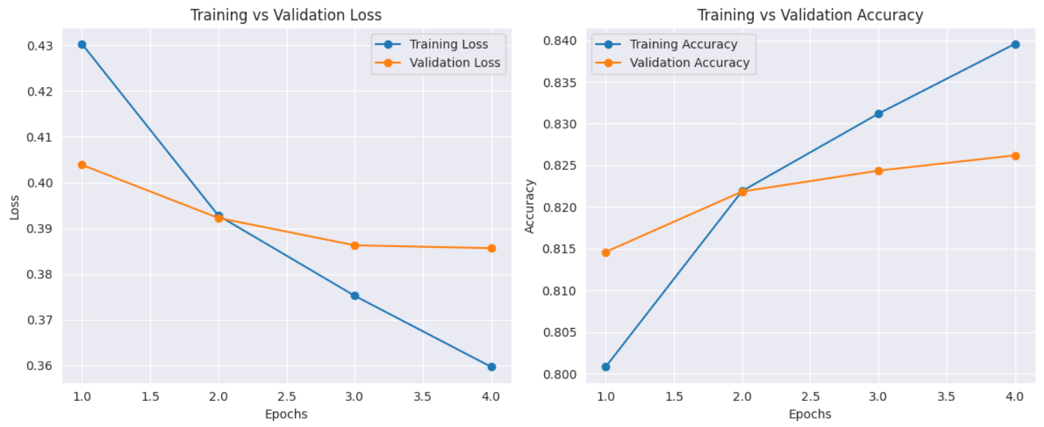 lstm performance.png