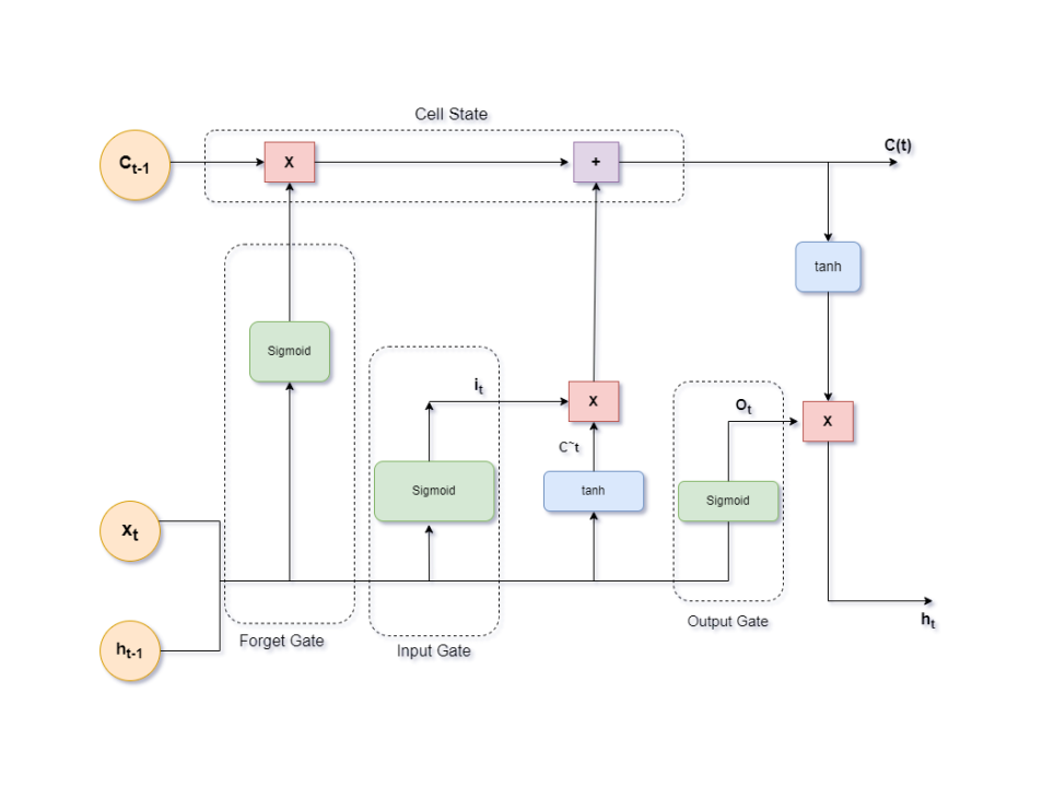 lstm.png