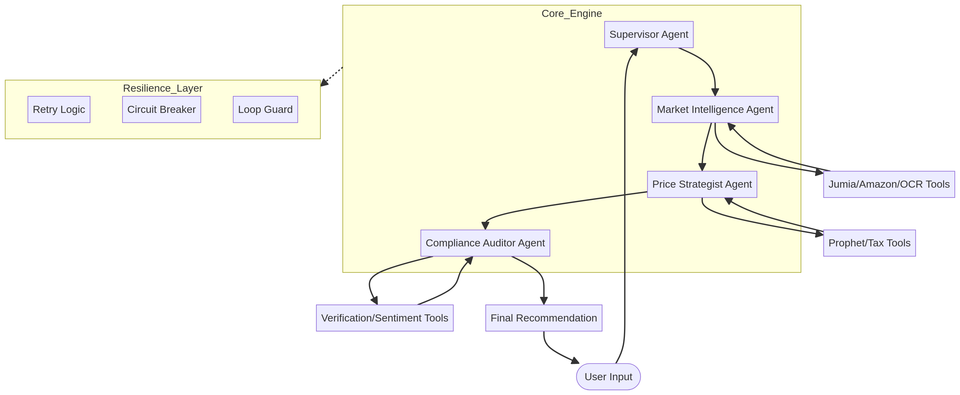 agent_workflow.png