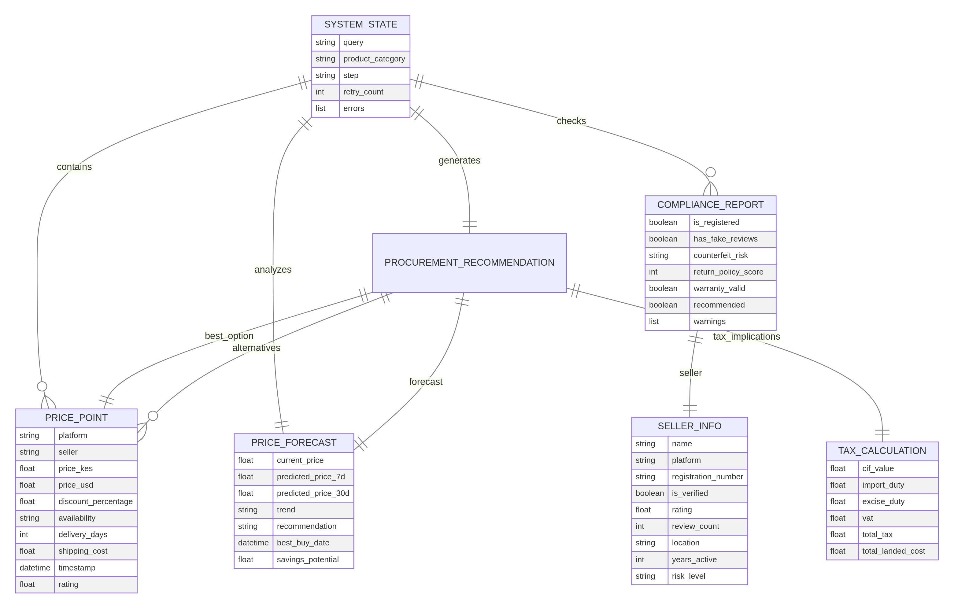 system_er_diagram.png