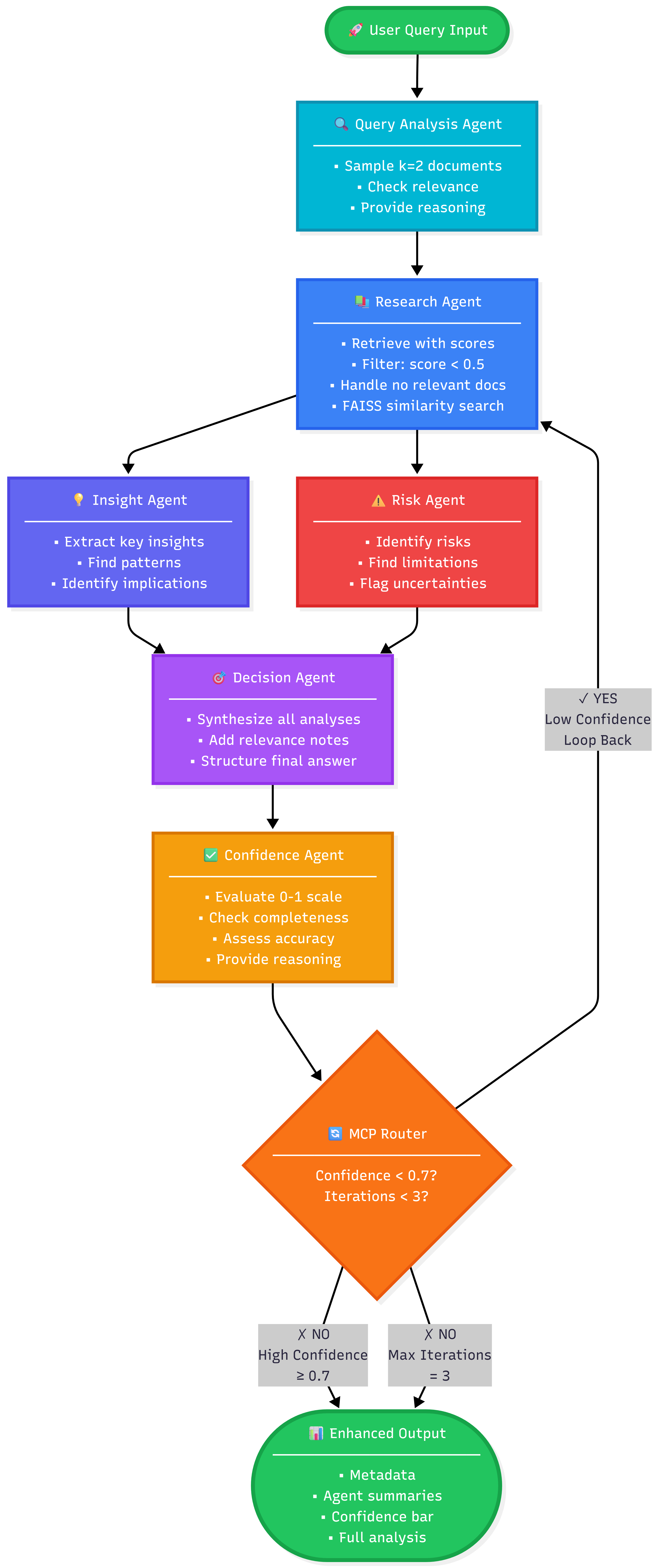 Mermaid Chart - Create complex, visual diagrams with text.-2025-12-21-074854.png