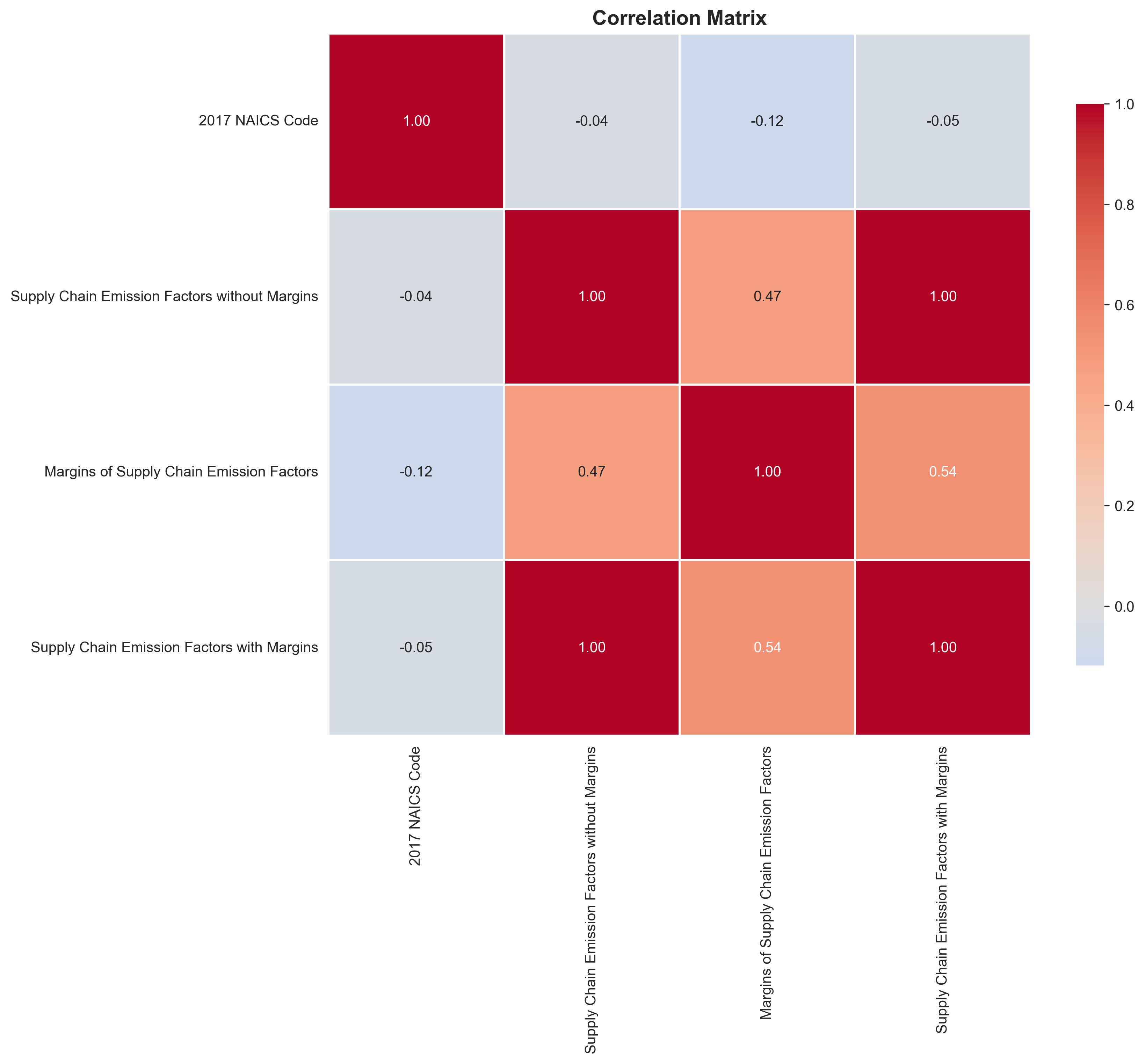 correlation_heatmap.png