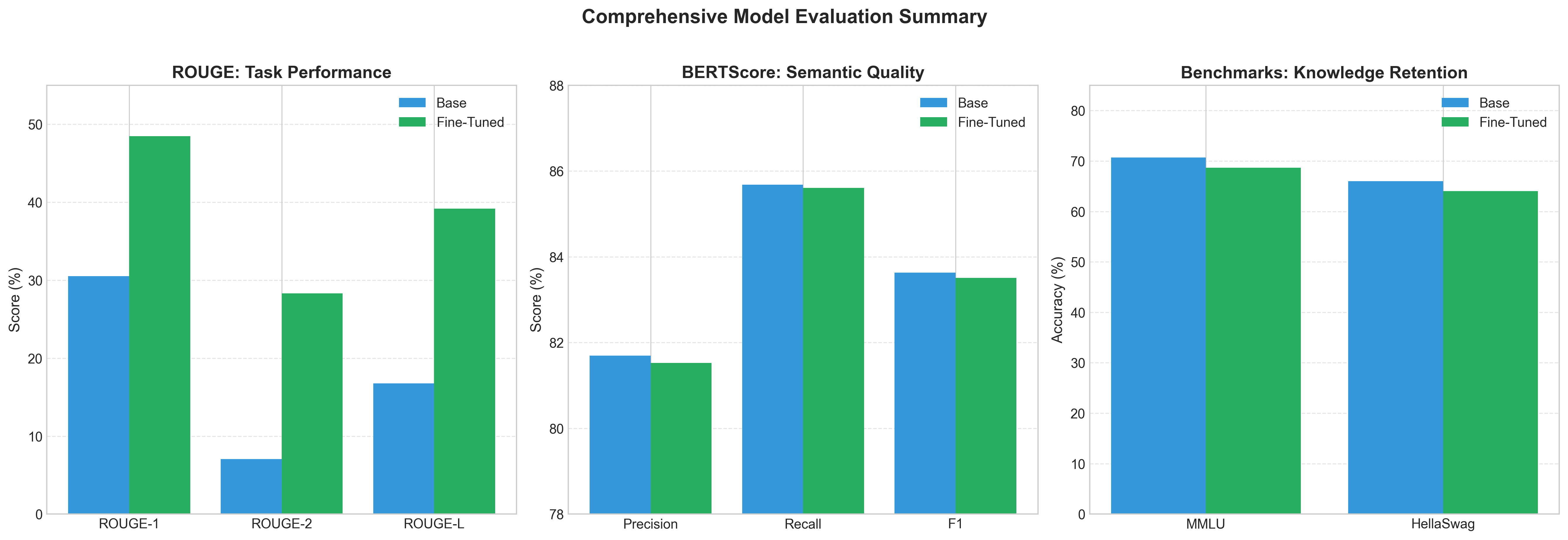 comprehensive_comparison.png