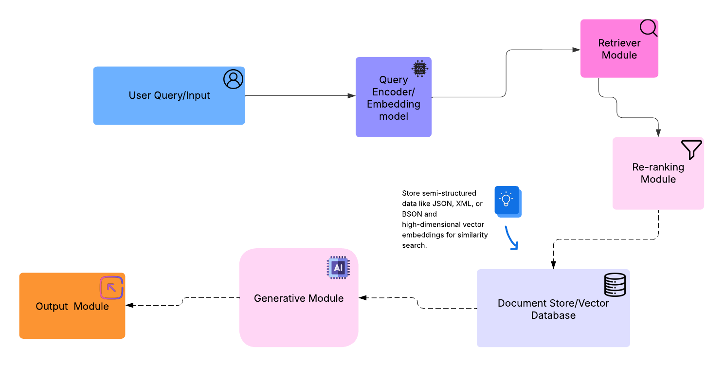 Blank concept map.png
