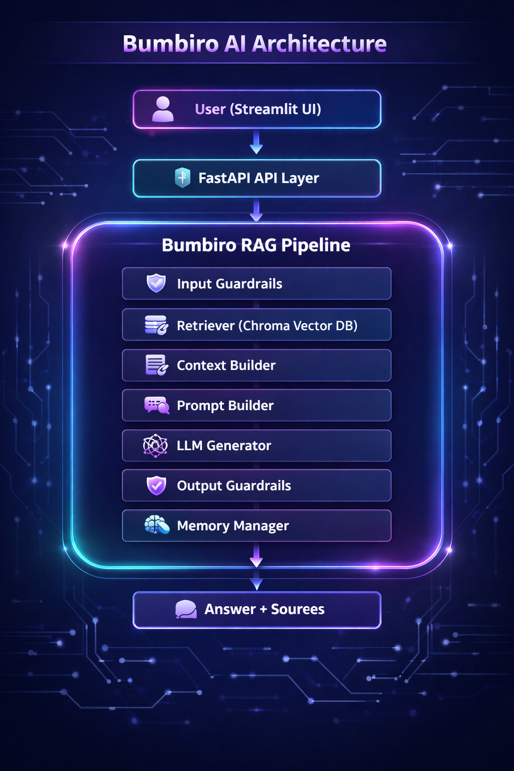system-architecture.png