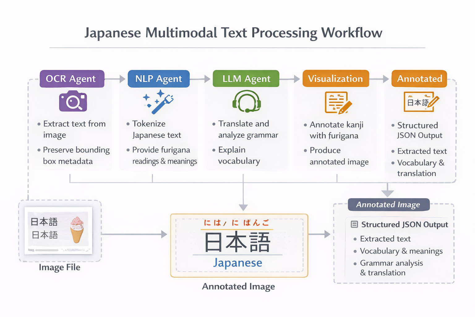ChatGPT Image Jan 18, 2026, 01_43_55 PM.png