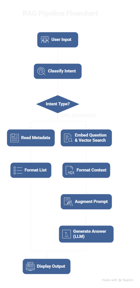 _- visual selection.png