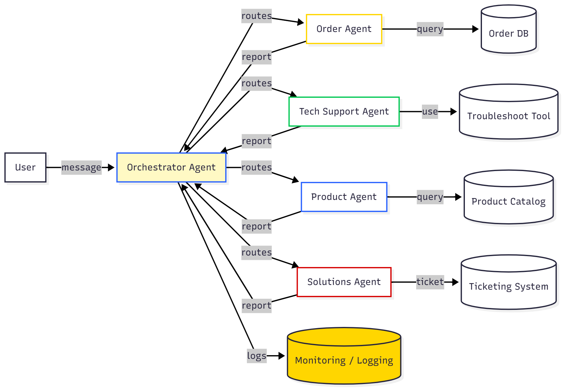 Agentic workflow.png