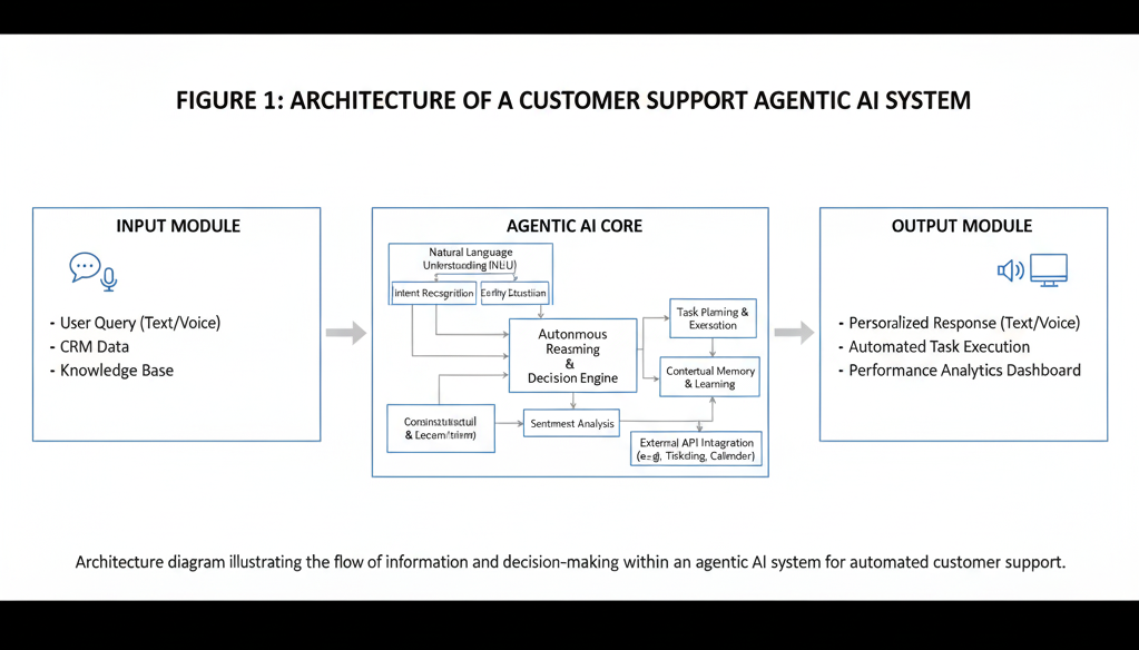 customer support ai.png