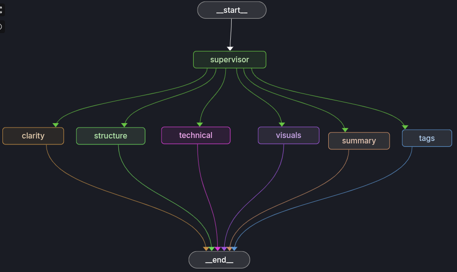 Screenshot from 2026-03-04 00-34-31.png