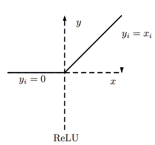 relu.png