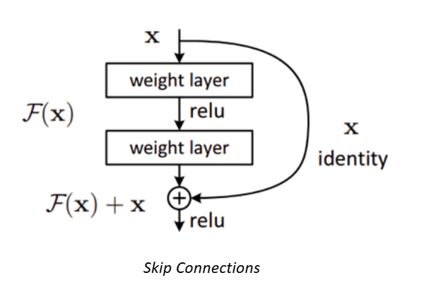 skip connection2.png