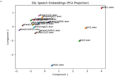 ssl speech embeddings.png