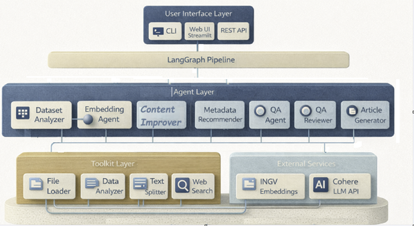 architettura multi agente.png