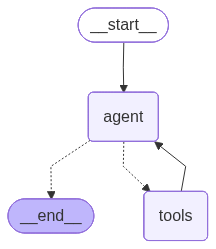 research_agent.png