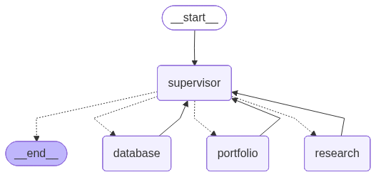 supervisor_custom.png