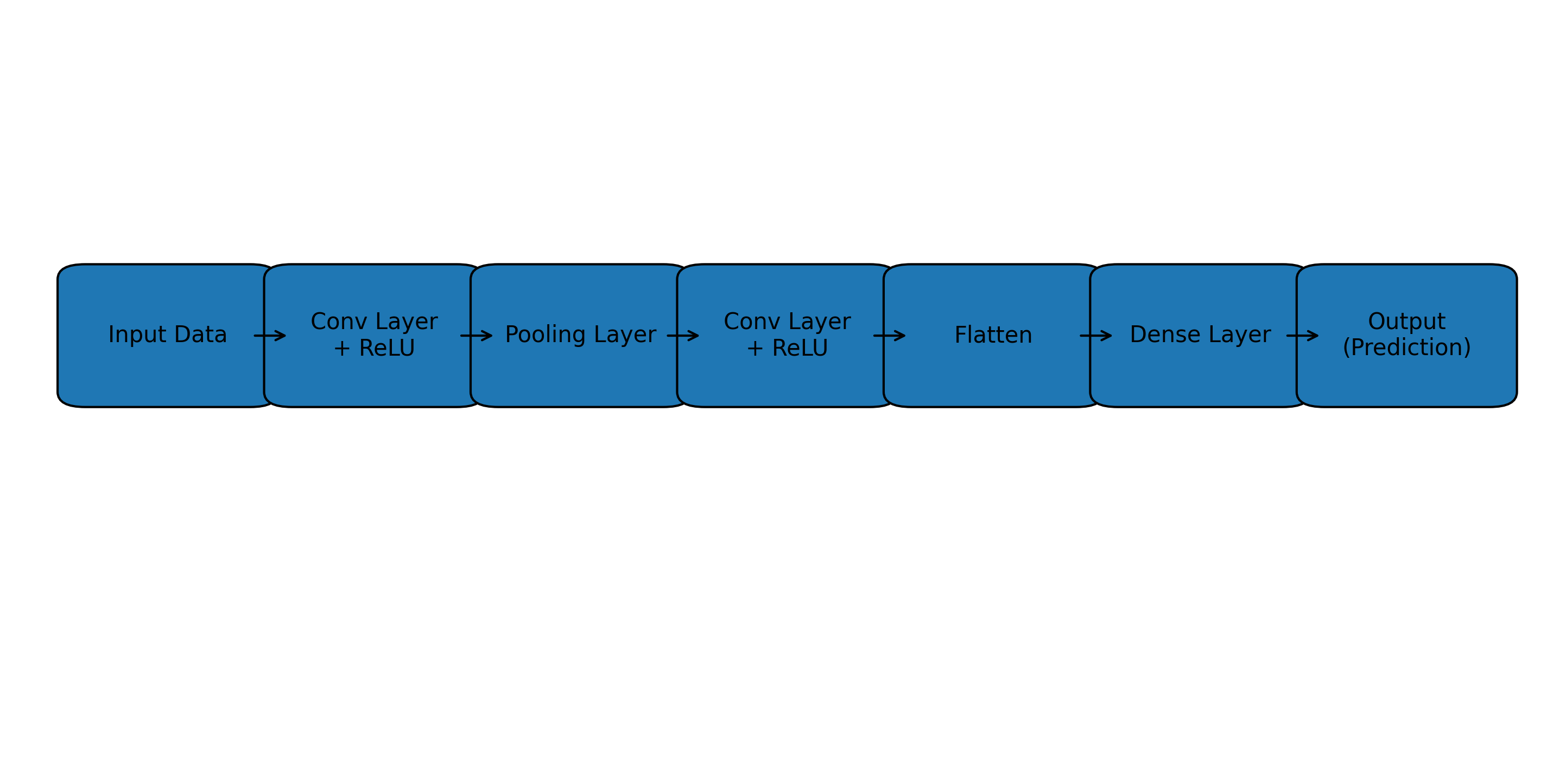 cnn_architecture_diagram.png