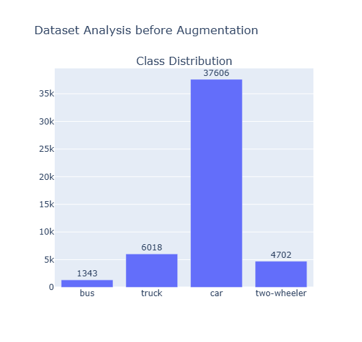 class_dist.png
