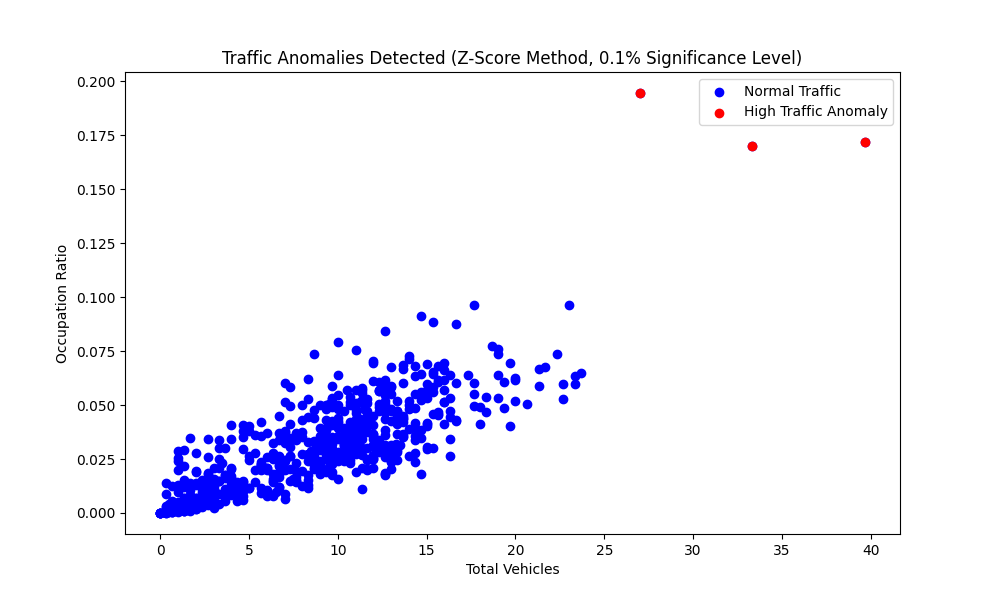 anomaly_plot.png