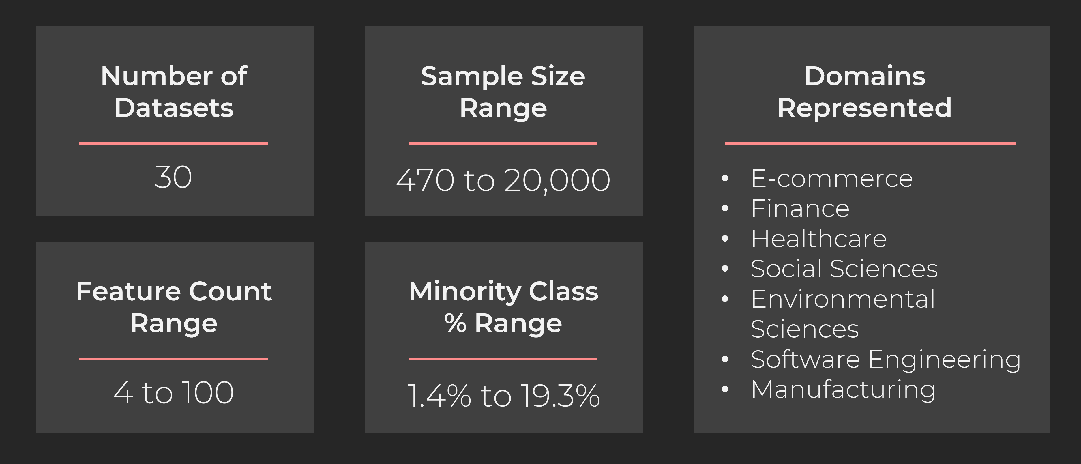 datasets-summary.png
